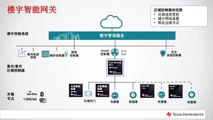 TI發(fā)布SimpleLink MSP432以太網(wǎng)MCU有效縮短電網(wǎng)基礎(chǔ)設(shè)施和工業(yè)自動(dòng)化網(wǎng)關(guān)應(yīng)用的上市時(shí)間 - SimpleLink MSP432以太網(wǎng)MCU,物聯(lián)網(wǎng)傳感器,工業(yè)自動(dòng)化網(wǎng)關(guān)應(yīng)用,智能網(wǎng)關(guān) - 中電網(wǎng)