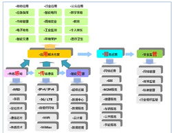 物聯網即服務Iotaas 救活“沉睡”的物聯網，平衡產業律動與新材料研發之心